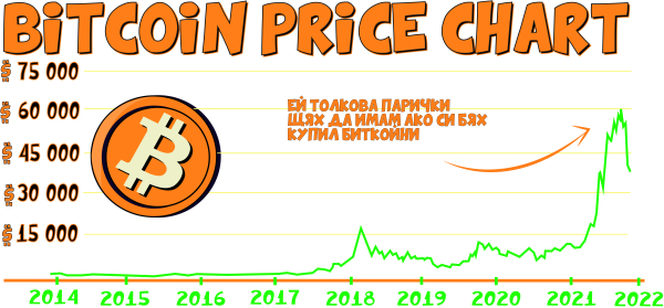 Хавлия &quot;BitCoin Chart&quot;